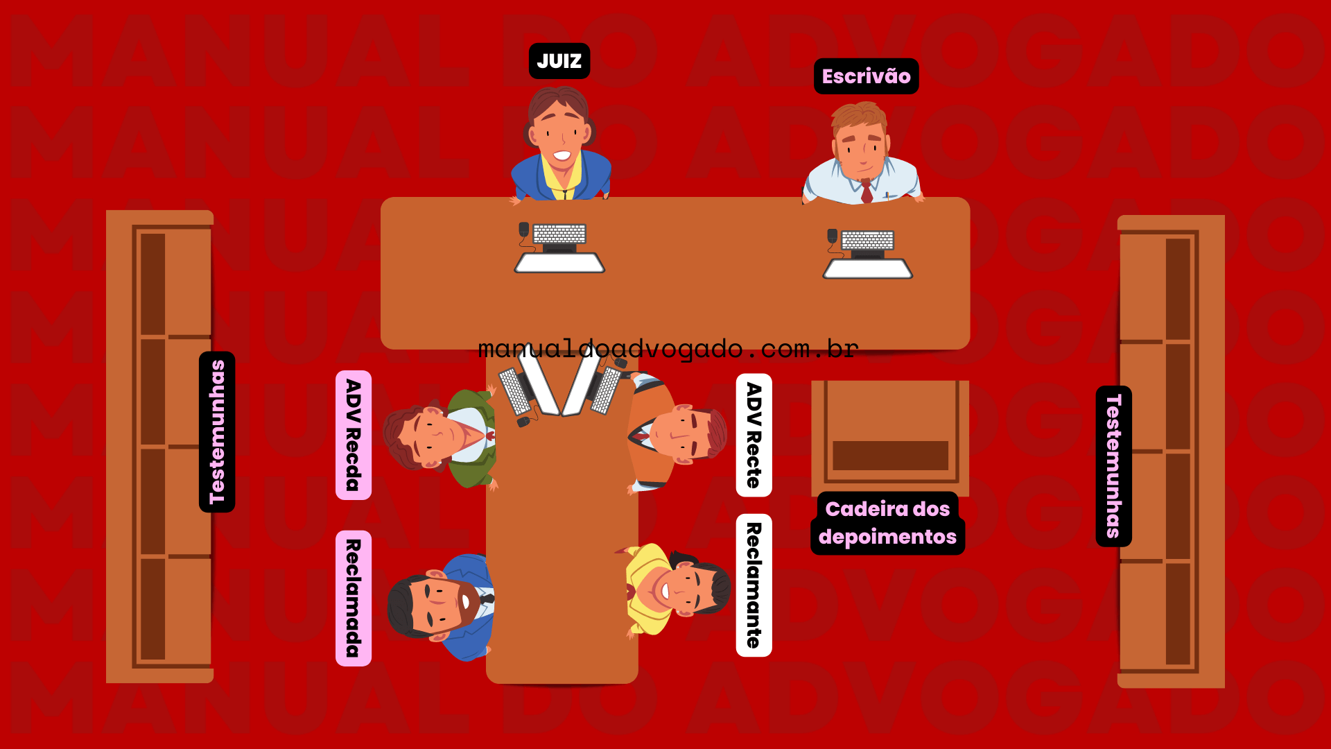 audiência trabalhista onde sentar