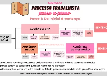Passo a passo: da Distribuição da Ação à Sentença!